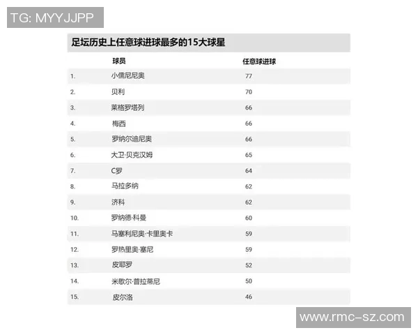 足球历史上十大最难突破的球星盘点 谁能挑战他们的防守威慑力